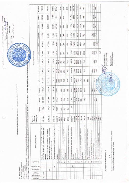 госзакуп 2021