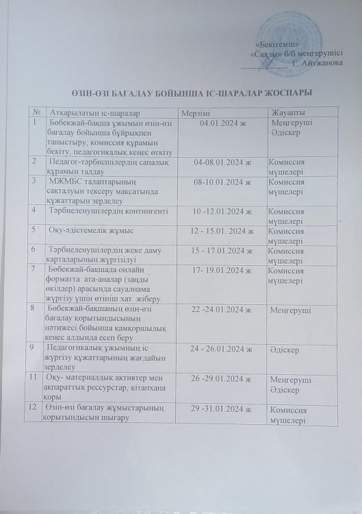Өзін - өзі бағалау бойынша іс- шаралар жоспары