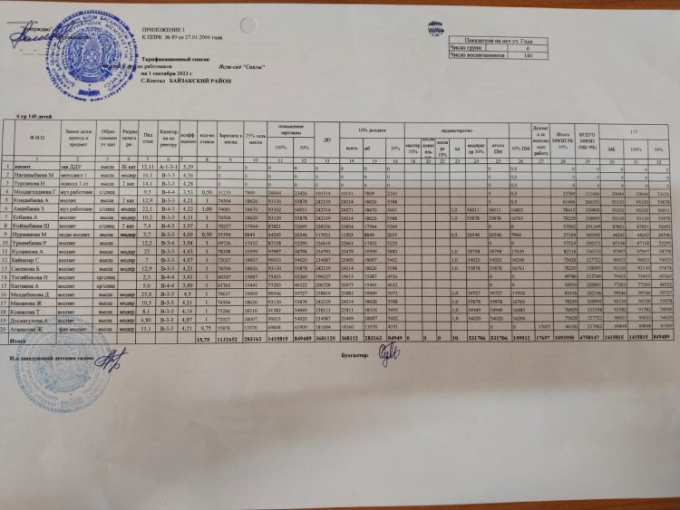 Штаттық кесте