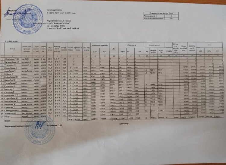 Штаттық кесте