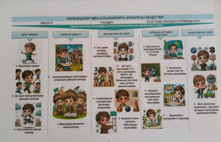 Ата - аналарға кеңестер