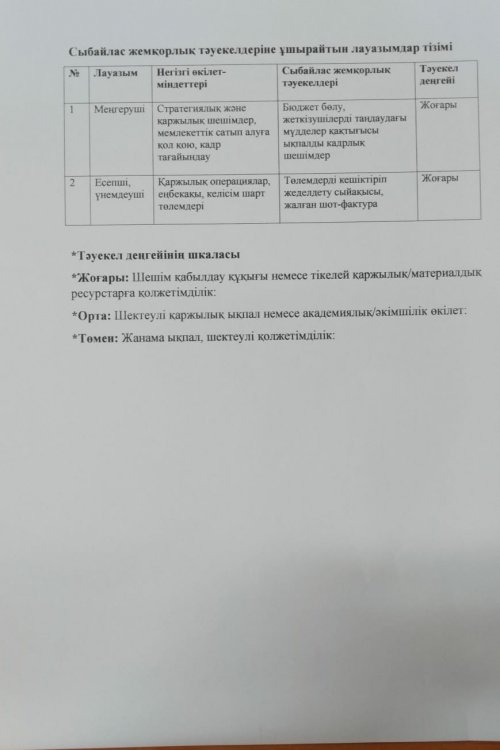 Сыбайлас жемқорлық тәуекелдеріне ұшырайтын лауазымдар тізімі