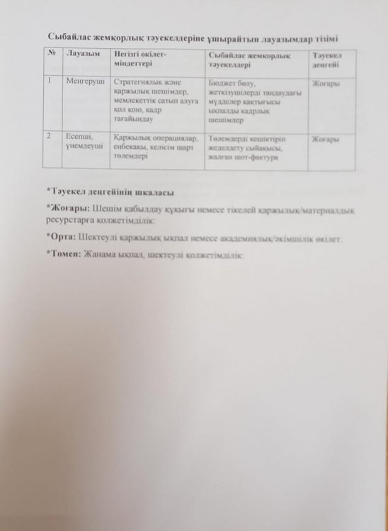 Сыбайлас жемқорлық тәуекелдеріне ұшырайтын лауазымдар тізімі