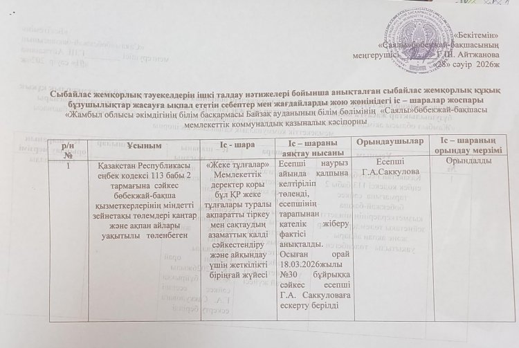 Сыбайлас жемқорлық құқық  бұзушылықтар жасауға ықпал ететін себептер мен жағдайларды жою жөніндегі іс -шаралар жоспары
