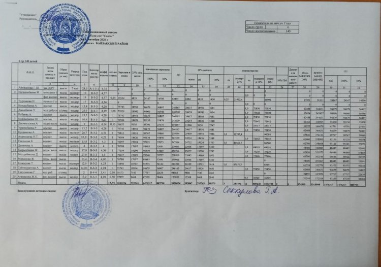 Штаттық кесте